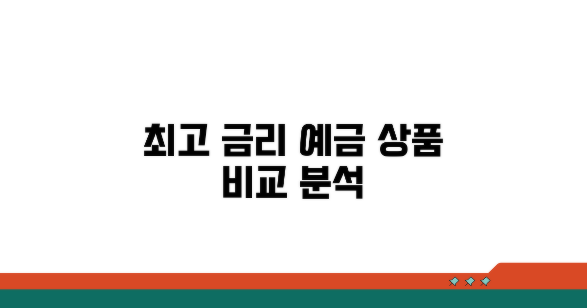 시중 최고 금리 예금 상품 비교 분석