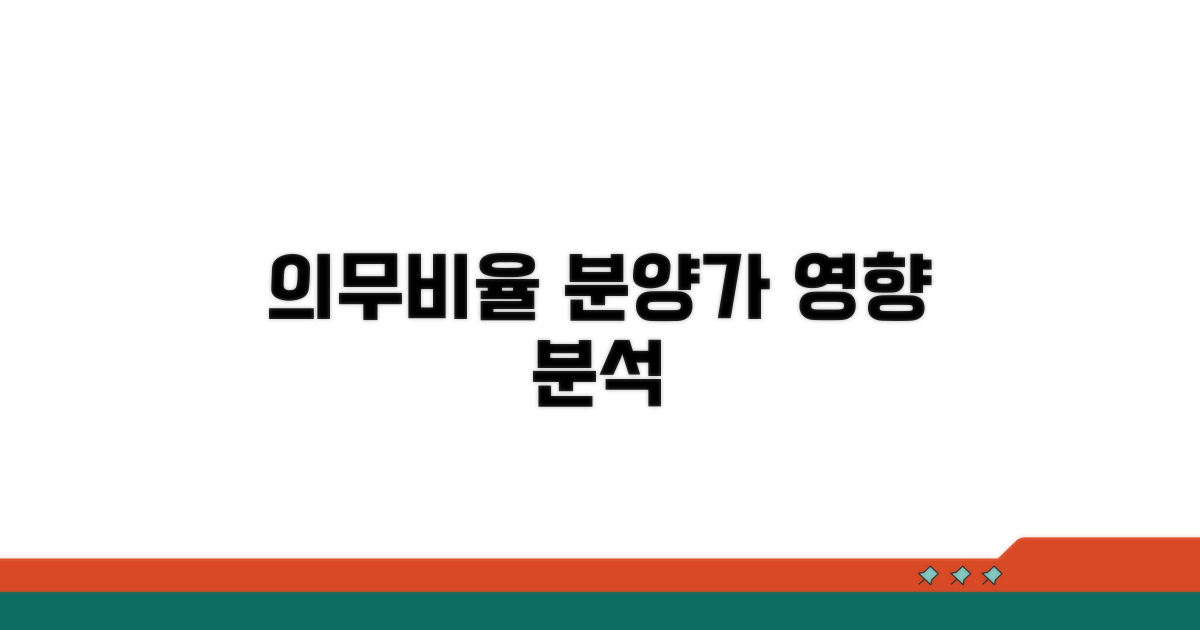 의무비율 따른 분양가 영향 분석
