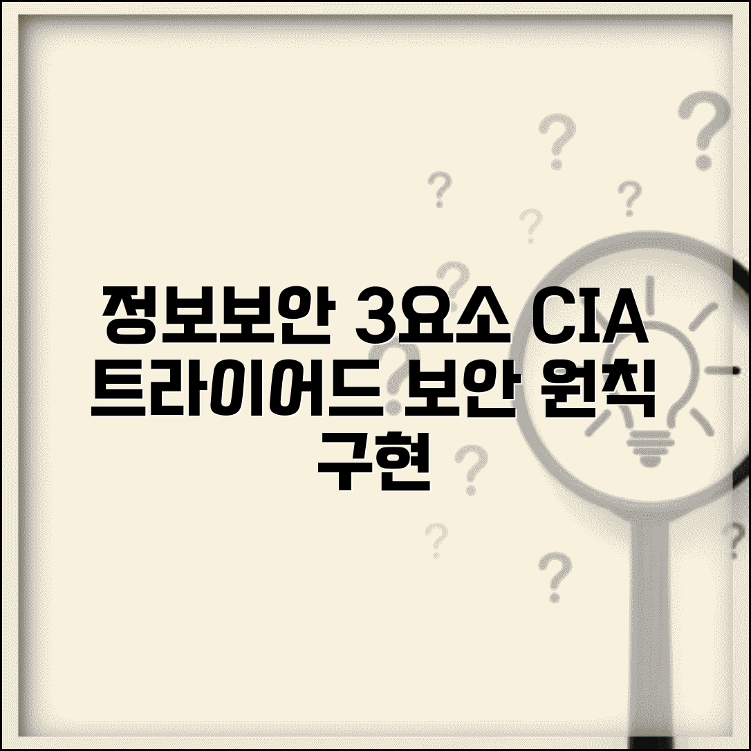 기밀성 무결성 가용성 | 정보보안 3요소 | CIA 트라이어드 | 보안 원칙 | 구현 방법 | 위협 대응