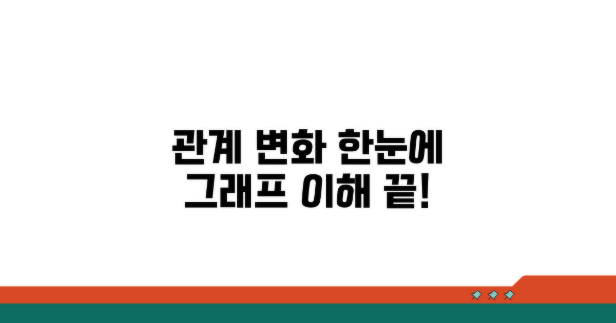 관계 변화, 그래프로 한눈에 이해