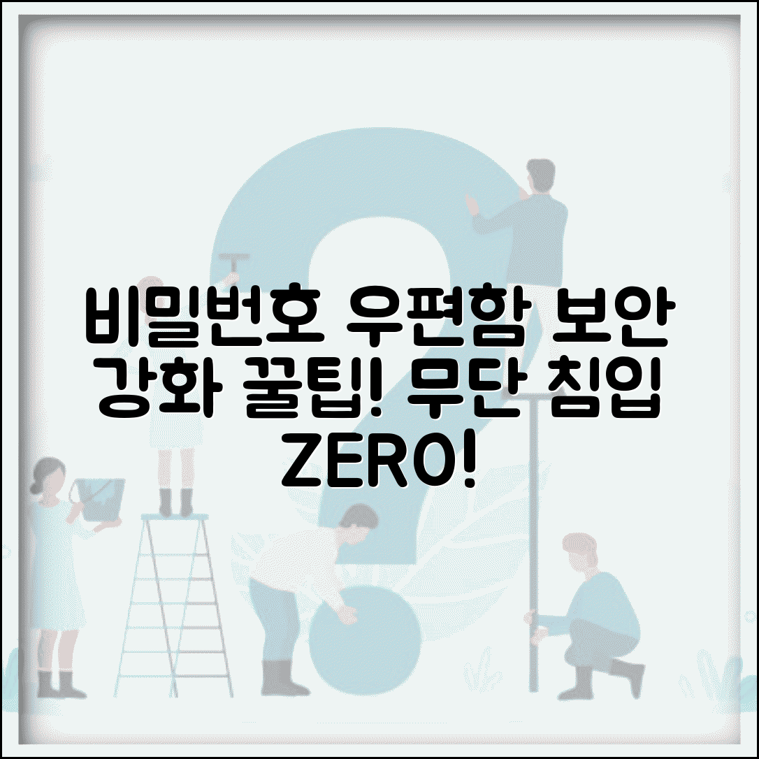비밀번호우편함 관리 요령 | 공동 우편함 비밀번호 보안 강화하고 무단 접근 방지하기