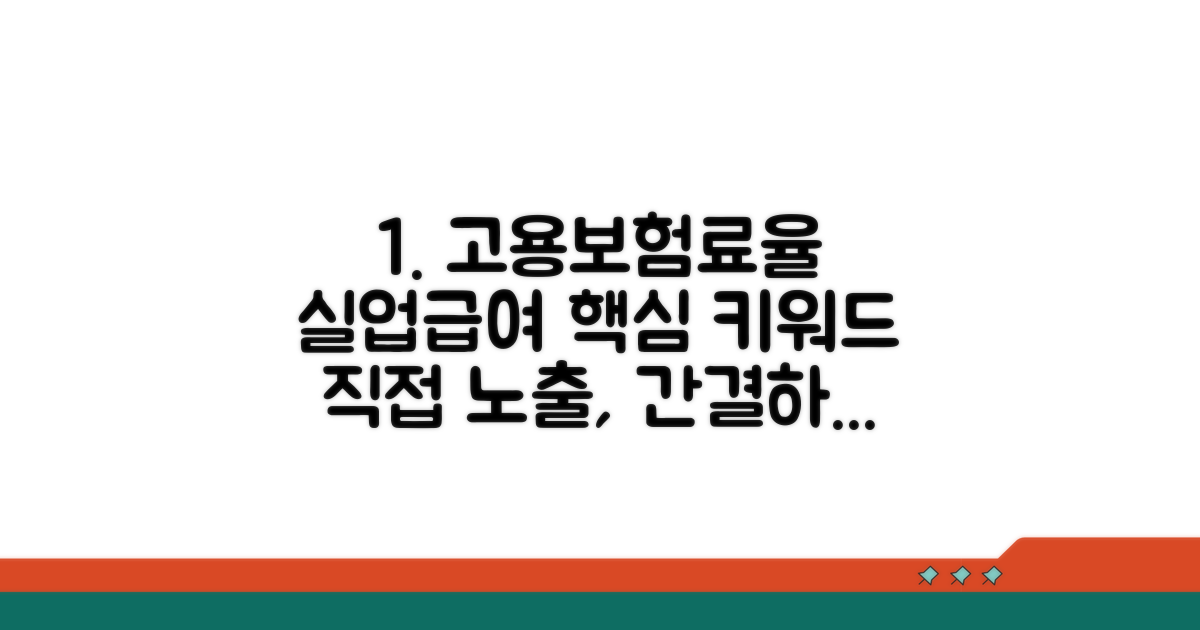 고용보험료율과 실업급여 정보