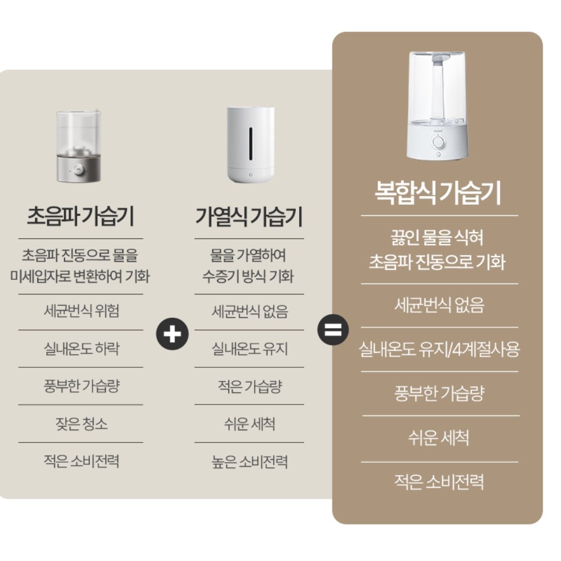 한경희 청소쉬운 가습기 거실용 원룸 가습기 무드등 아기방 가습기 상세 이미지 2
