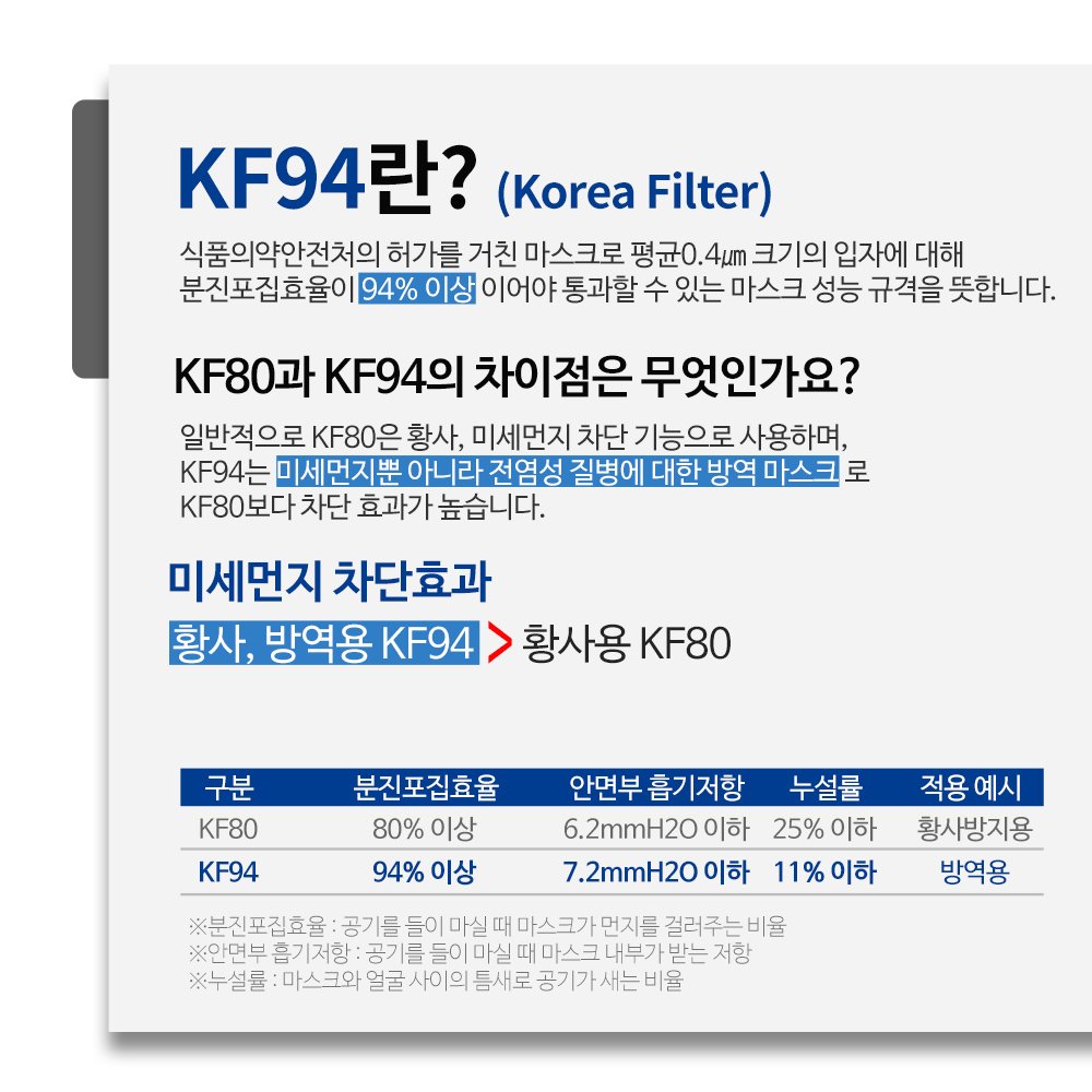 닥터로드 KF94 마스크 새부리형 대형 화이트 1매 상세 이미지 2